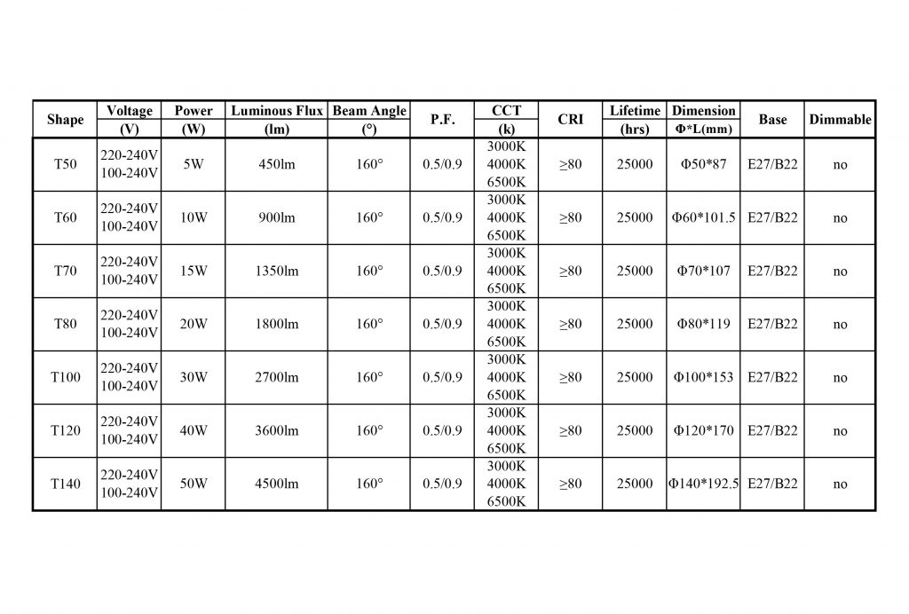 2-High-Power-Series