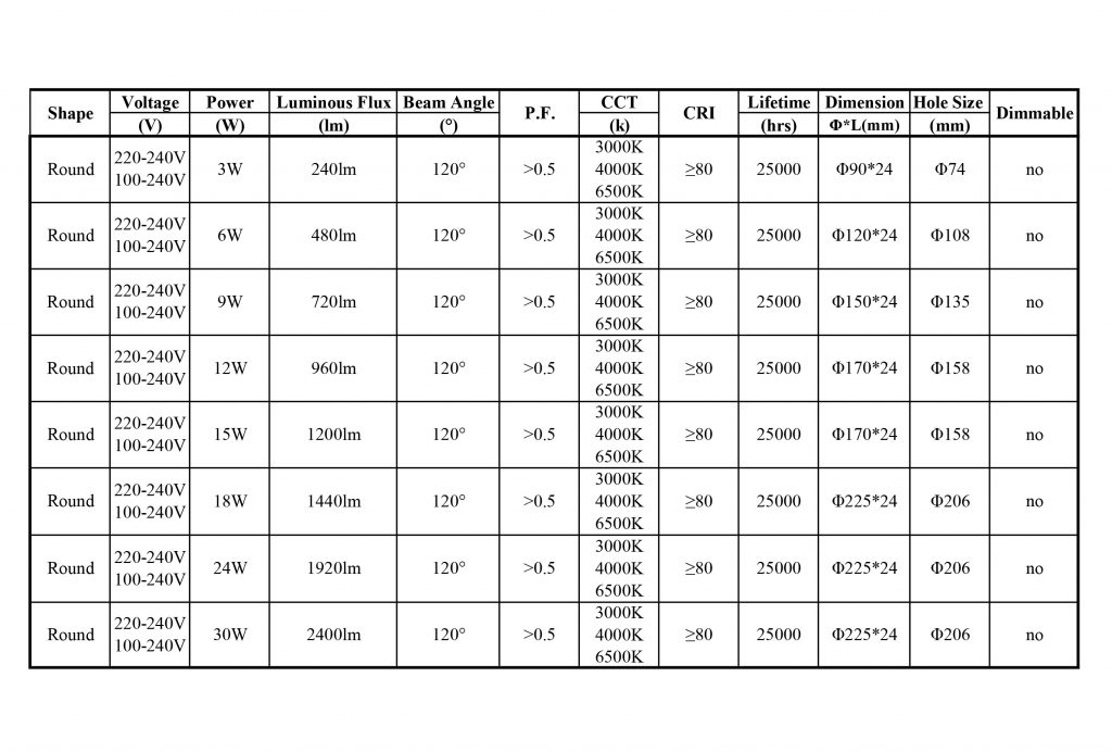 2-Round-Panel-Series